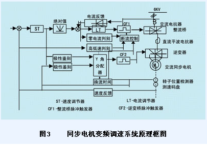 1,同步电机变频调速系统电路原理图
